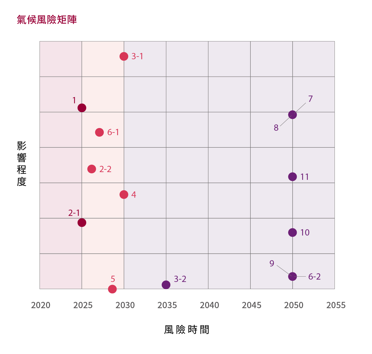 氣候風險矩陣1.jpg