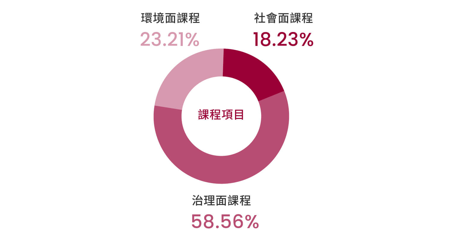 董事持續進修